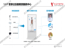 智慧醫療平臺、智慧醫養社區