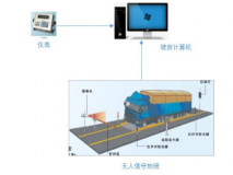 尚友雙向識別無人值守智慧稱重系統